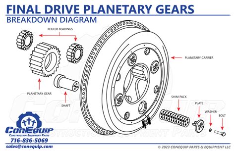 skid steer final drive removal|final drive replacement parts.